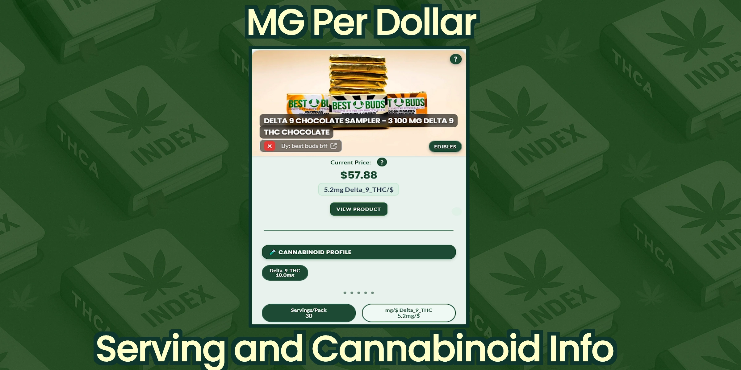 MG Per Dollar - Serving and Cannabinoid Info