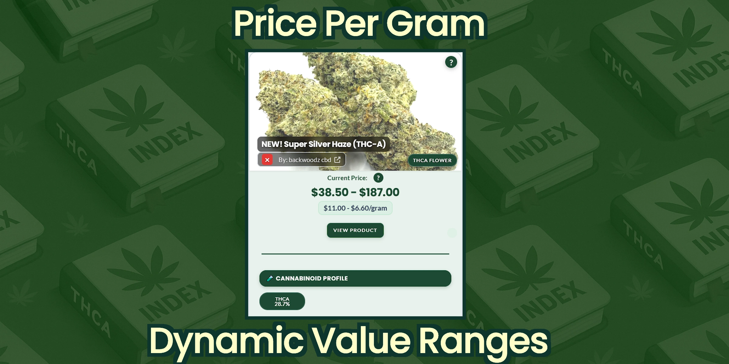Price Per Gram - Dynamic Value Ranges